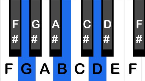 g7 chord in piano|what is g7 chord.